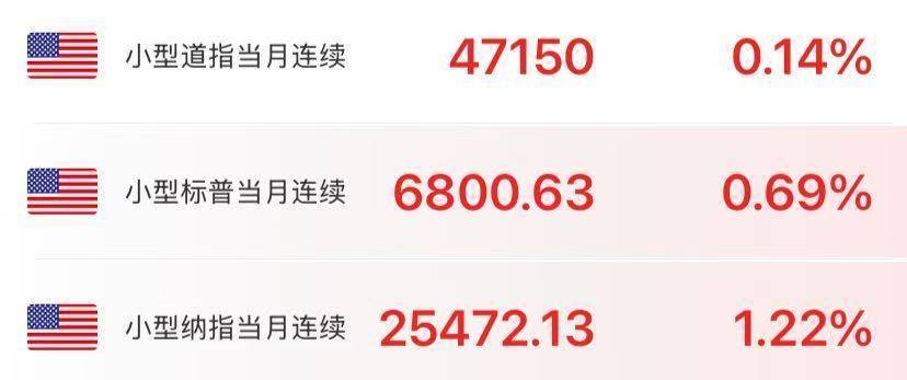 突发!美参议院通过临时拨款法案<strong></p>
<p>燕京啤酒股票</strong>,政府已“停摆”40天!纳指期货拉升