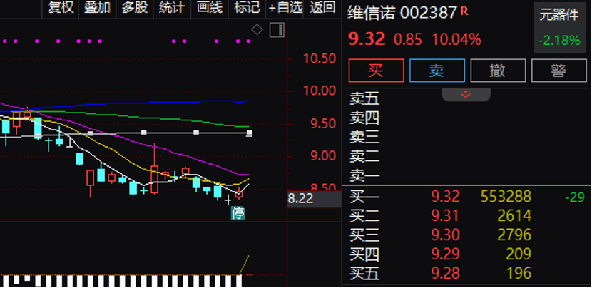 逾55万手封单！002387“一字”涨停<strong></p>
<p>美邦服饰股票</strong>，控制权拟变更