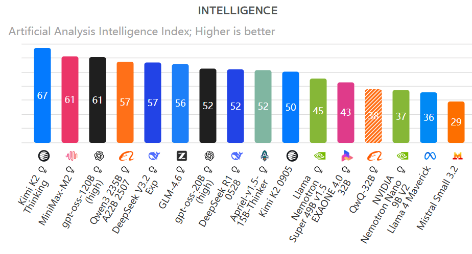 460万美元训练！月之暗面万亿参数模型登顶开源榜首<strong></p>
<p>美邦服饰股票</strong>，国产模型的又一个DeepSeek时刻