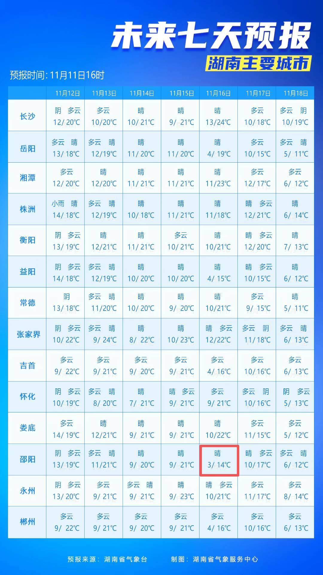 最低3℃<strong></p>
<p>中京电子股票</strong>！长沙接下来的气温……