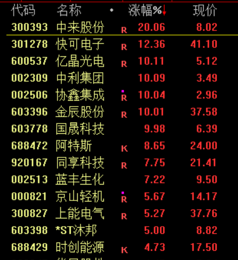 突发<strong></p>
<p>中京电子股票</strong>！刚刚宣布：清仓了！