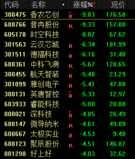 突发<strong></p>
<p>中京电子股票</strong>！刚刚宣布：清仓了！