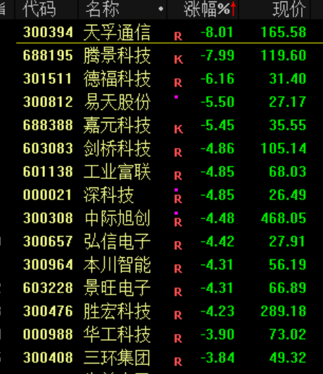 突发<strong></p>
<p>中京电子股票</strong>！刚刚宣布：清仓了！