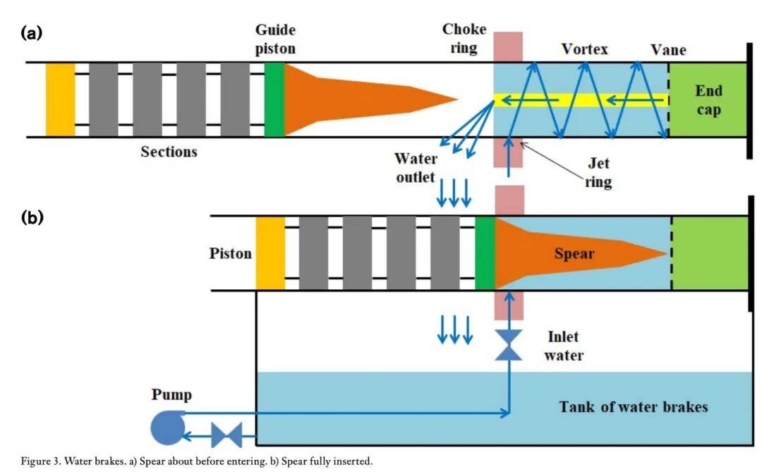 不是慢镜头！福建舰电磁弹射速度那么快<strong></p>
<p>沃森生物股票</strong>，是怎么瞬间刹车的？