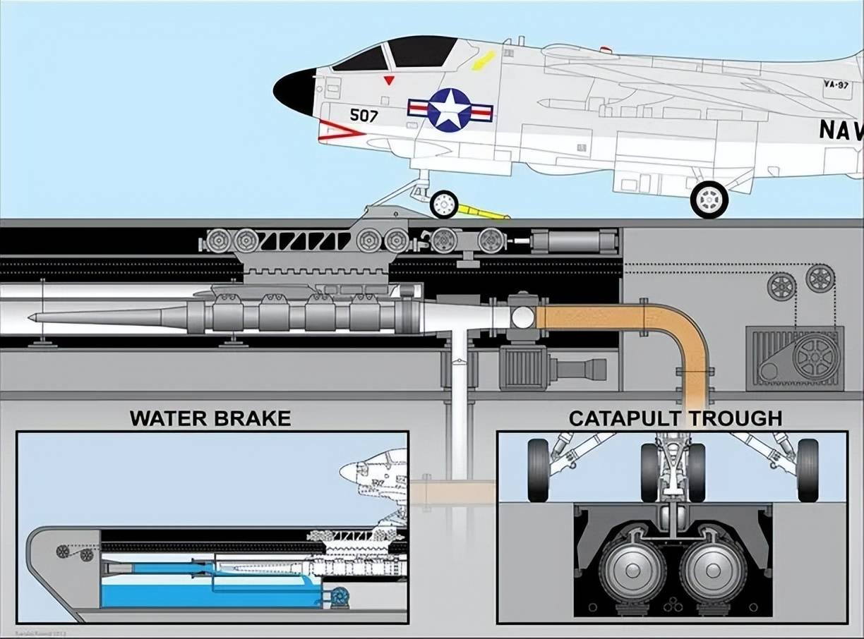 不是慢镜头！福建舰电磁弹射速度那么快<strong></p>
<p>沃森生物股票</strong>，是怎么瞬间刹车的？