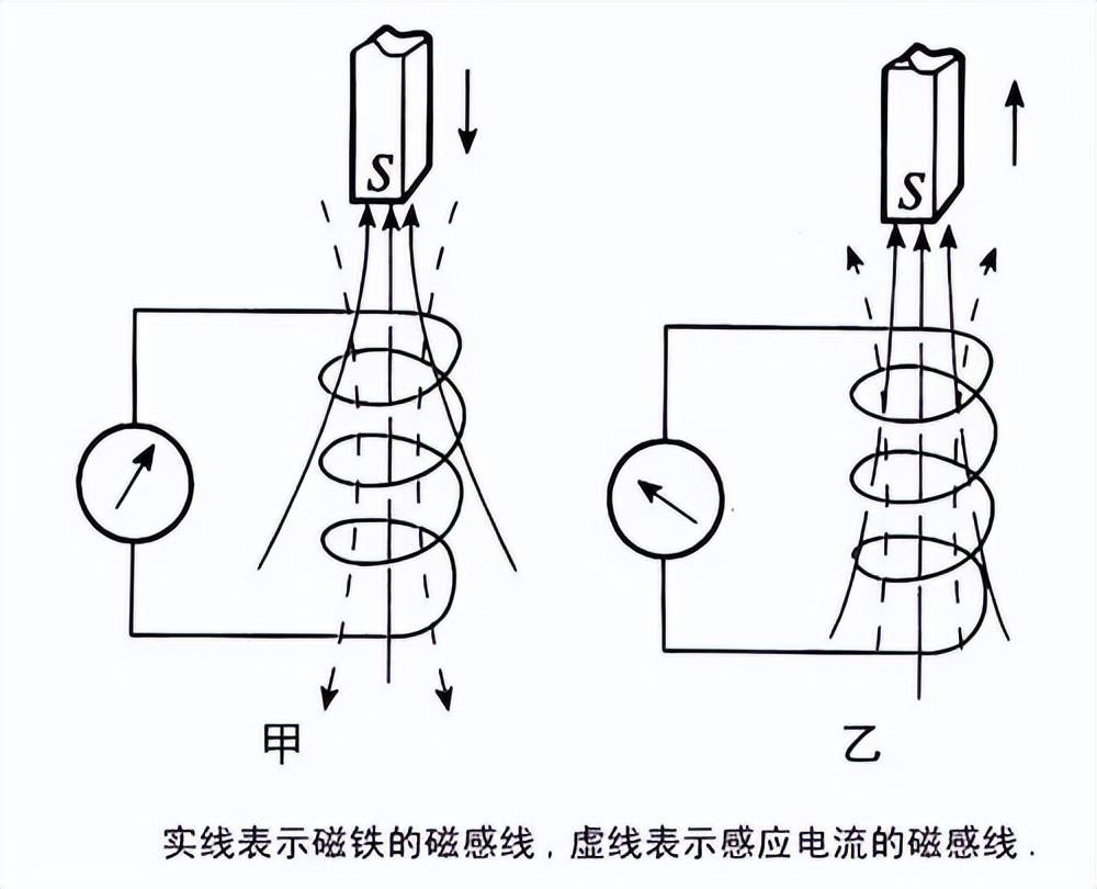 不是慢镜头！福建舰电磁弹射速度那么快<strong></p>
<p>沃森生物股票</strong>，是怎么瞬间刹车的？