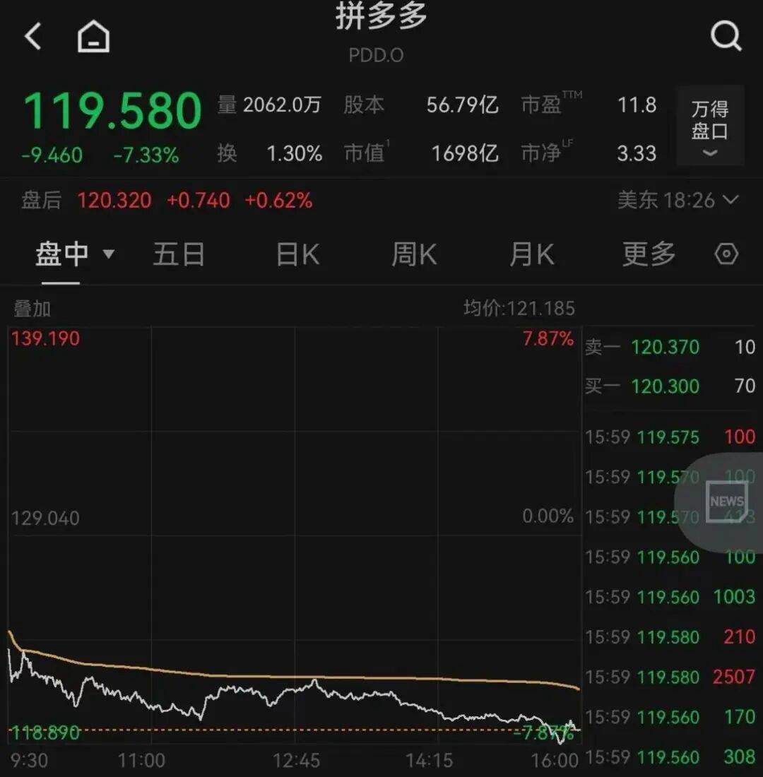 突发<strong></p>
<p>大洋电机股票</strong>，大跌！