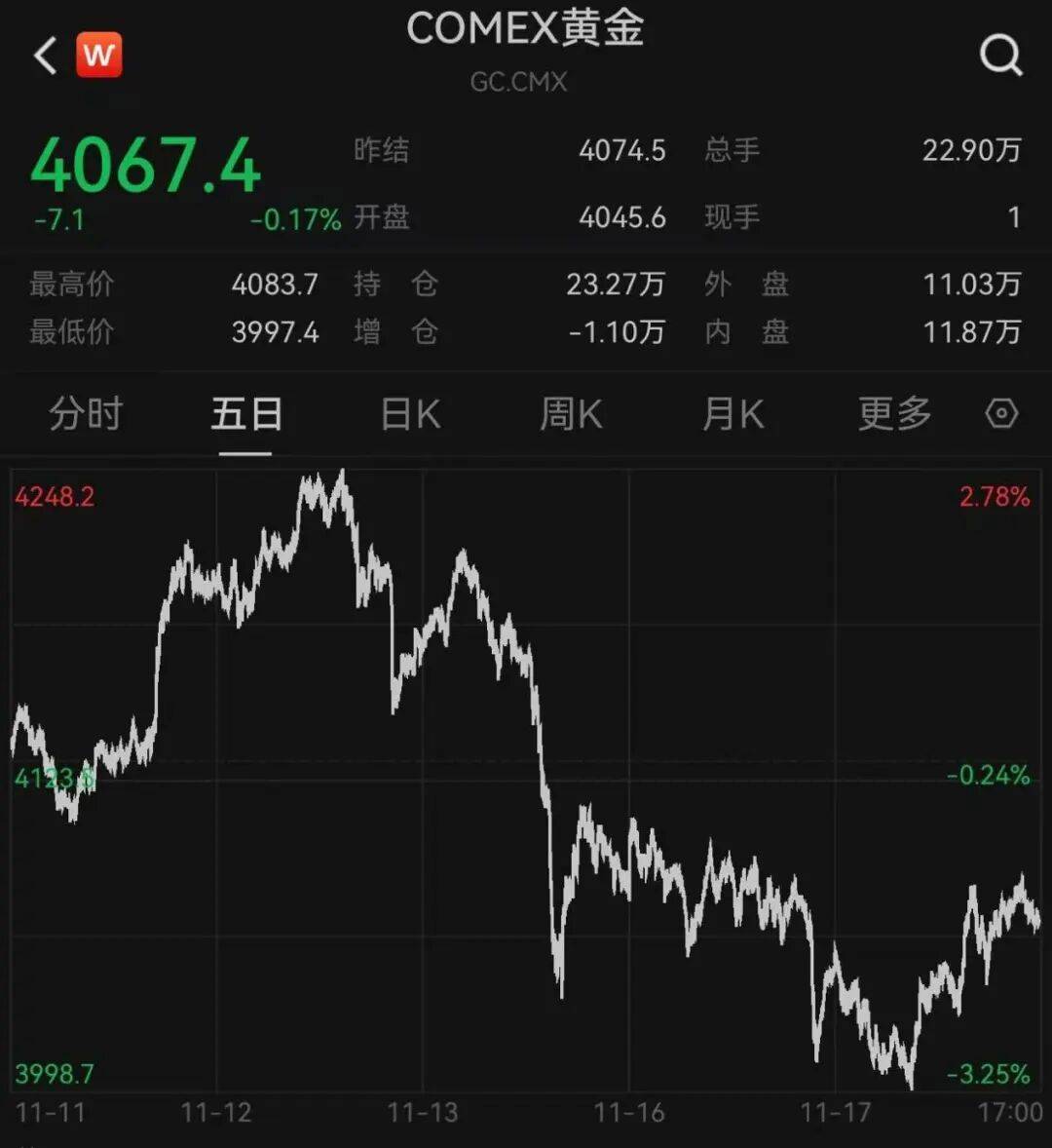 突发<strong></p>
<p>大洋电机股票</strong>，大跌！