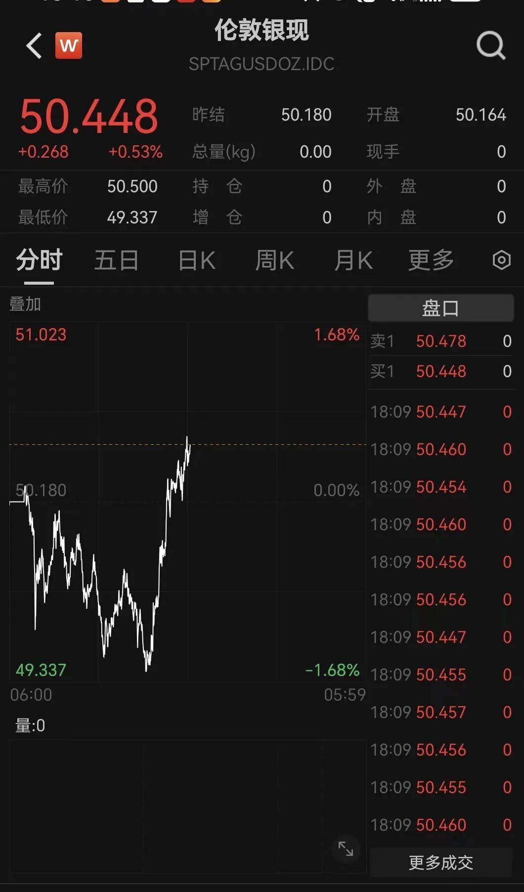 刚刚！金价<strong></p>
<p>大洋电机股票</strong>，大逆转！美联储，降息大消息！