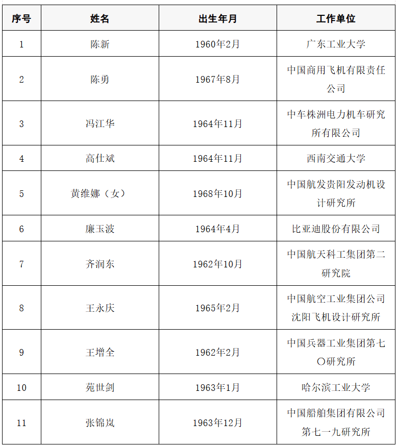 2025年两院院士增选结果公布<strong></p>
<p>上港集团股票</strong>！快来看看上海有哪些科学家、科技专家当选→
