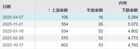 今天<strong></p>
<p>上港集团股票</strong>,“恐慌盘”终于出现了,你慌了吗?