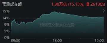 今天<strong></p>
<p>上港集团股票</strong>,“恐慌盘”终于出现了,你慌了吗?