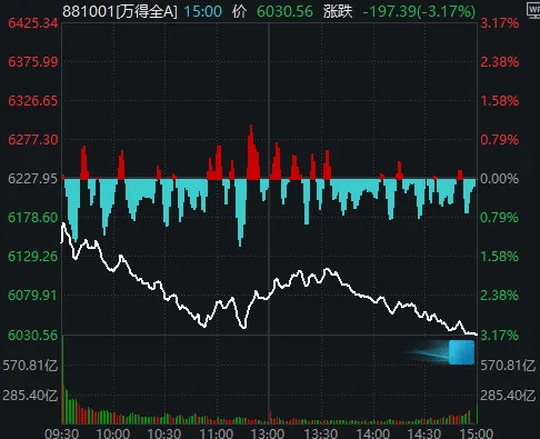 今天<strong></p>
<p>上港集团股票</strong>,“恐慌盘”终于出现了,你慌了吗?