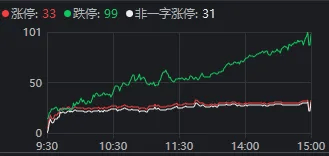 今天<strong></p>
<p>上港集团股票</strong>,“恐慌盘”终于出现了,你慌了吗?