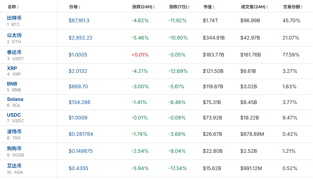 全线大跌<strong></p>
<p>上港集团股票</strong>！23万人爆仓！59亿“灰飞烟灭”......
