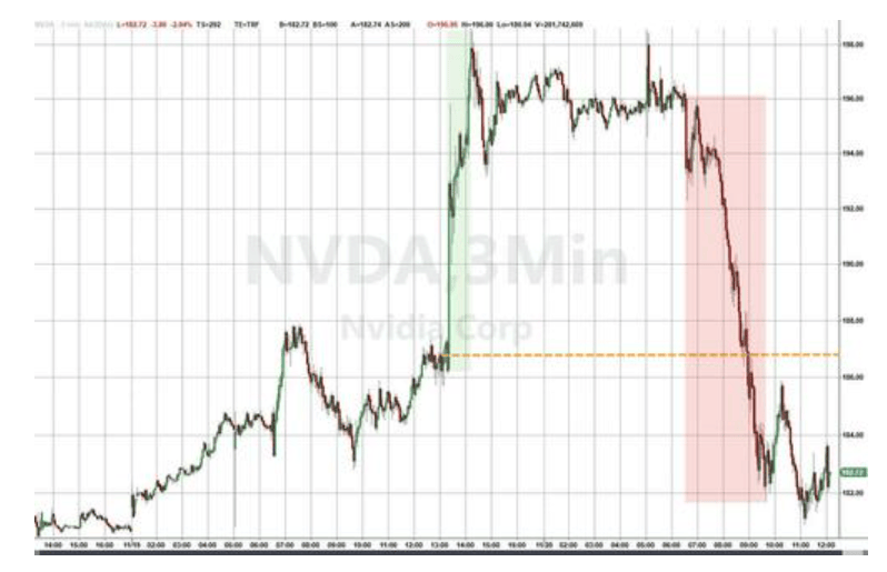 隔夜<strong></p>
<p>上港集团股票</strong>，美股为何巨震暴跌？高盛给出九大理由