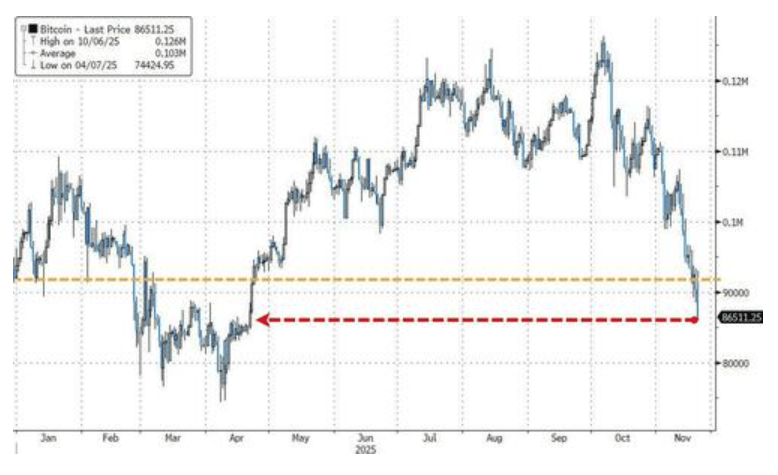 隔夜<strong></p>
<p>上港集团股票</strong>，美股为何巨震暴跌？高盛给出九大理由