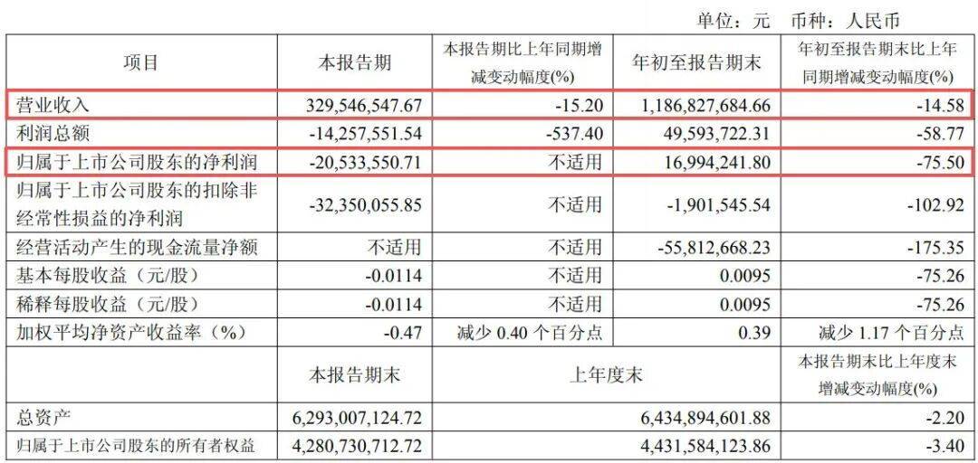 副总经理秦国芬被查<strong></p>
<p>上港集团股票</strong>，她去年年薪超百万元
