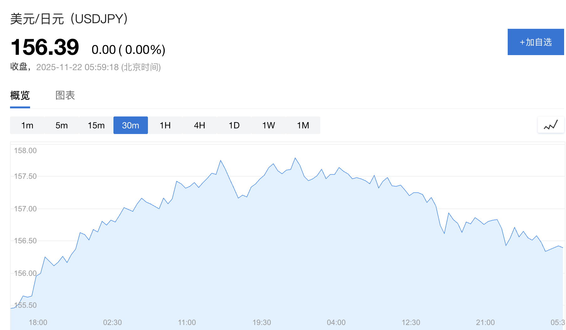 日本政府顾问:无需等到160关口<strong></p>
<p>丰乐种业股票</strong>,高市政府将更积极干预日元