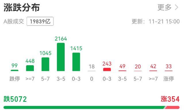 超5000只个股下跌！A股总市值一天蒸发逾3万亿元<strong></p>
<p>丰乐种业股票</strong>，发生了什么？