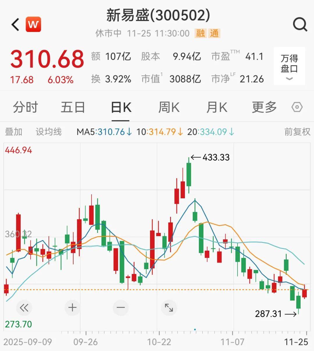 A股<strong></p>
<p>立讯精密股票</strong>，大反攻！