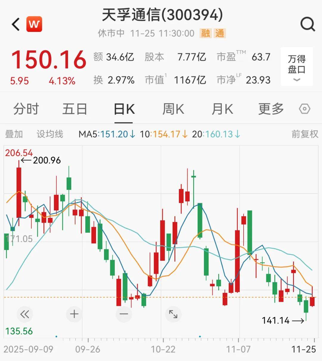 A股<strong></p>
<p>立讯精密股票</strong>，大反攻！