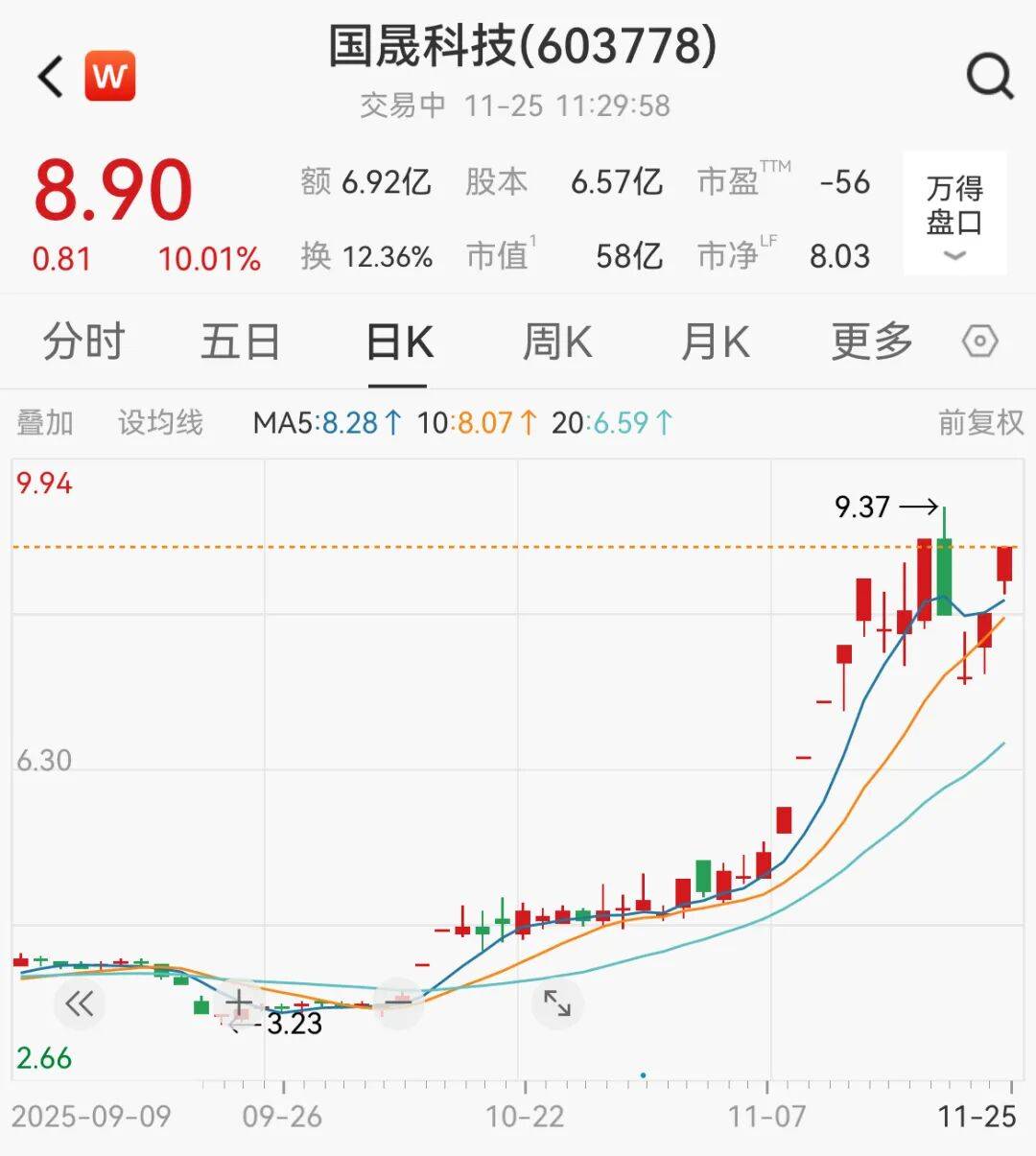 A股<strong></p>
<p>立讯精密股票</strong>，大反攻！