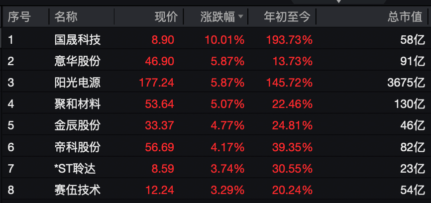 A股<strong></p>
<p>立讯精密股票</strong>，大反攻！
