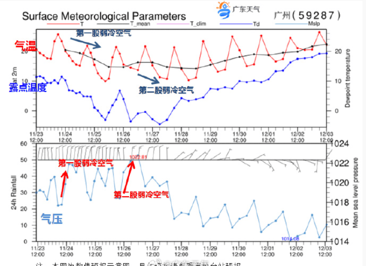 广东全省入秋了<strong></p>
<p>立讯精密股票</strong>，冷空气最快今晚抵达广州