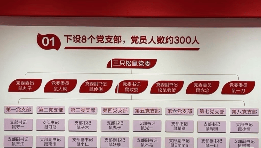 “鼠标垫”“鼠键盘”……入职要冠鼠姓<strong></p>
<p>立讯精密股票</strong>，三只松鼠回应