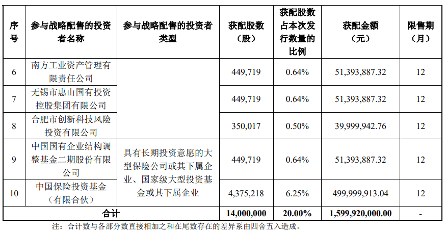 今晚很多股民都在晒截图:“很遗憾<strong></p>
<p>启明星辰股票</strong>,你没中签”