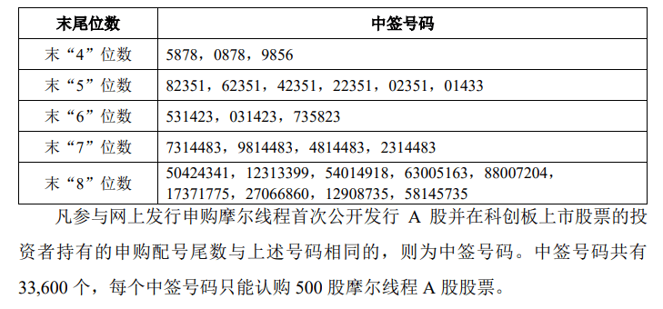今晚很多股民都在晒截图:“很遗憾<strong></p>
<p>启明星辰股票</strong>,你没中签”