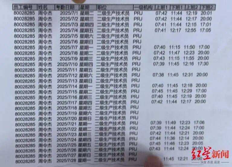 21岁小伙入职3个半月在宿舍猝死<strong></p>
<p>启明星辰股票</strong>，未获工伤认定，家属质疑过劳死