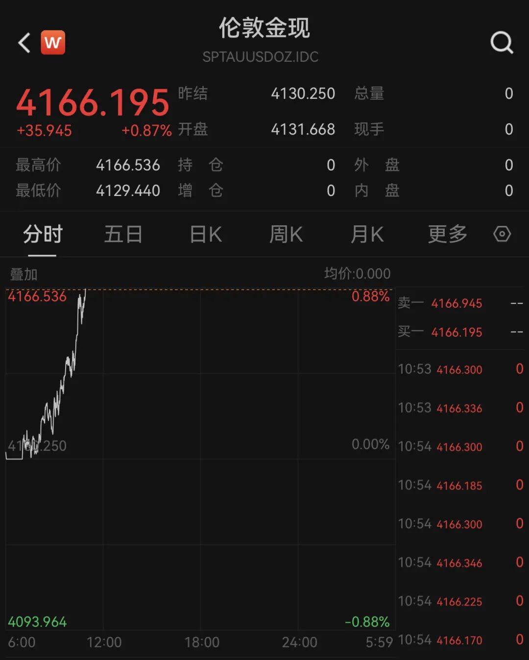 俄乌局势突变<strong></p>
<p>启明星辰股票</strong>！乌方否认！黄金拉升！
