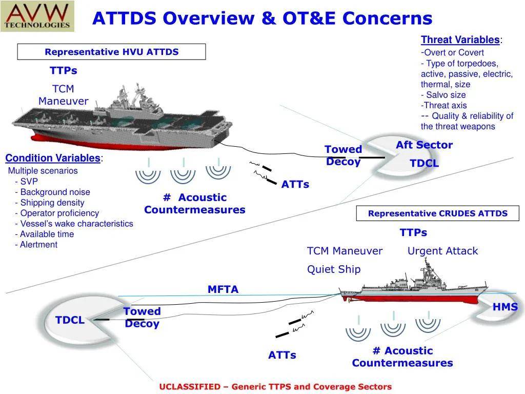 “福建”舰惊现神秘设备：堂堂航空母舰<strong></p>
<p>启明星辰股票</strong>，安装鱼雷发射管想干啥？