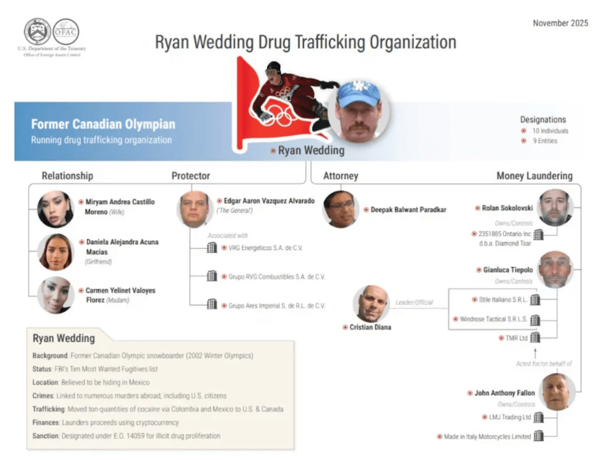 悬赏1500万美金！前奥运选手涉多起案件<strong></p>
<p>启明星辰股票</strong>，被列入十大通缉犯