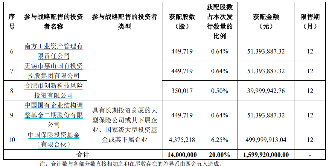 申购倍数超4000倍<strong></p>
<p>启明星辰股票</strong>，摩尔线程中签结果出炉