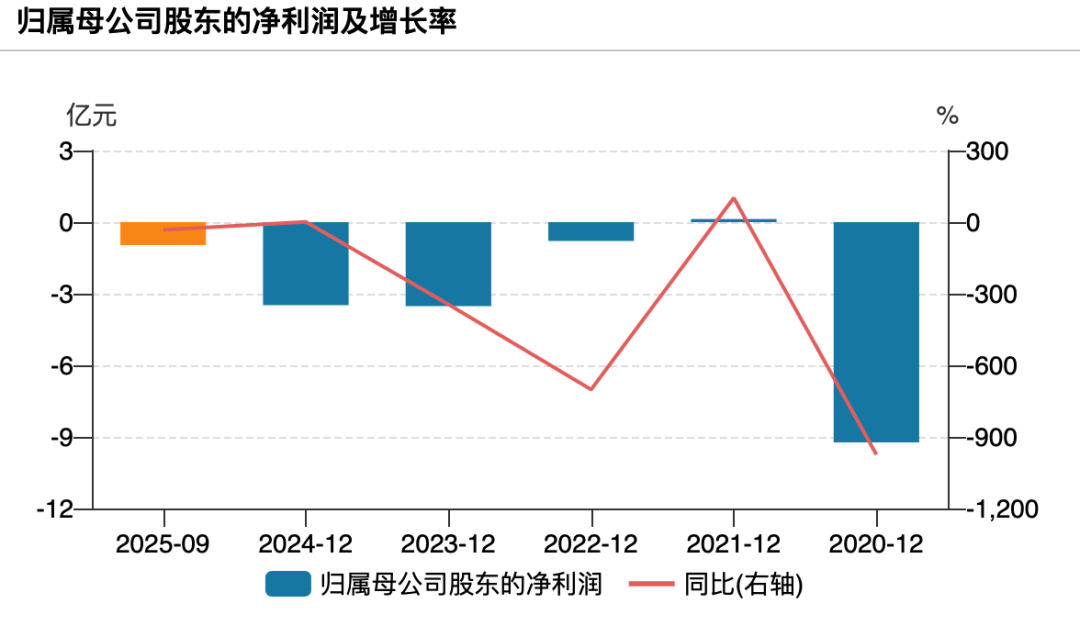 买来还没超过3年<strong></p>
<p>启明星辰股票</strong>,672辆纯电公交就因电池故障大面积停运!东莞最大公交公司起诉卖家:赔我4.31亿元