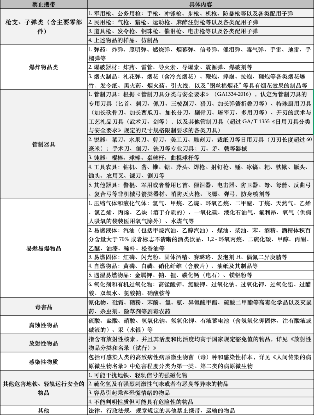 地铁小百科 | 地铁安检快速绿灯<strong></p>
<p>科泰电源股票</strong>，这份通关指南请查收！