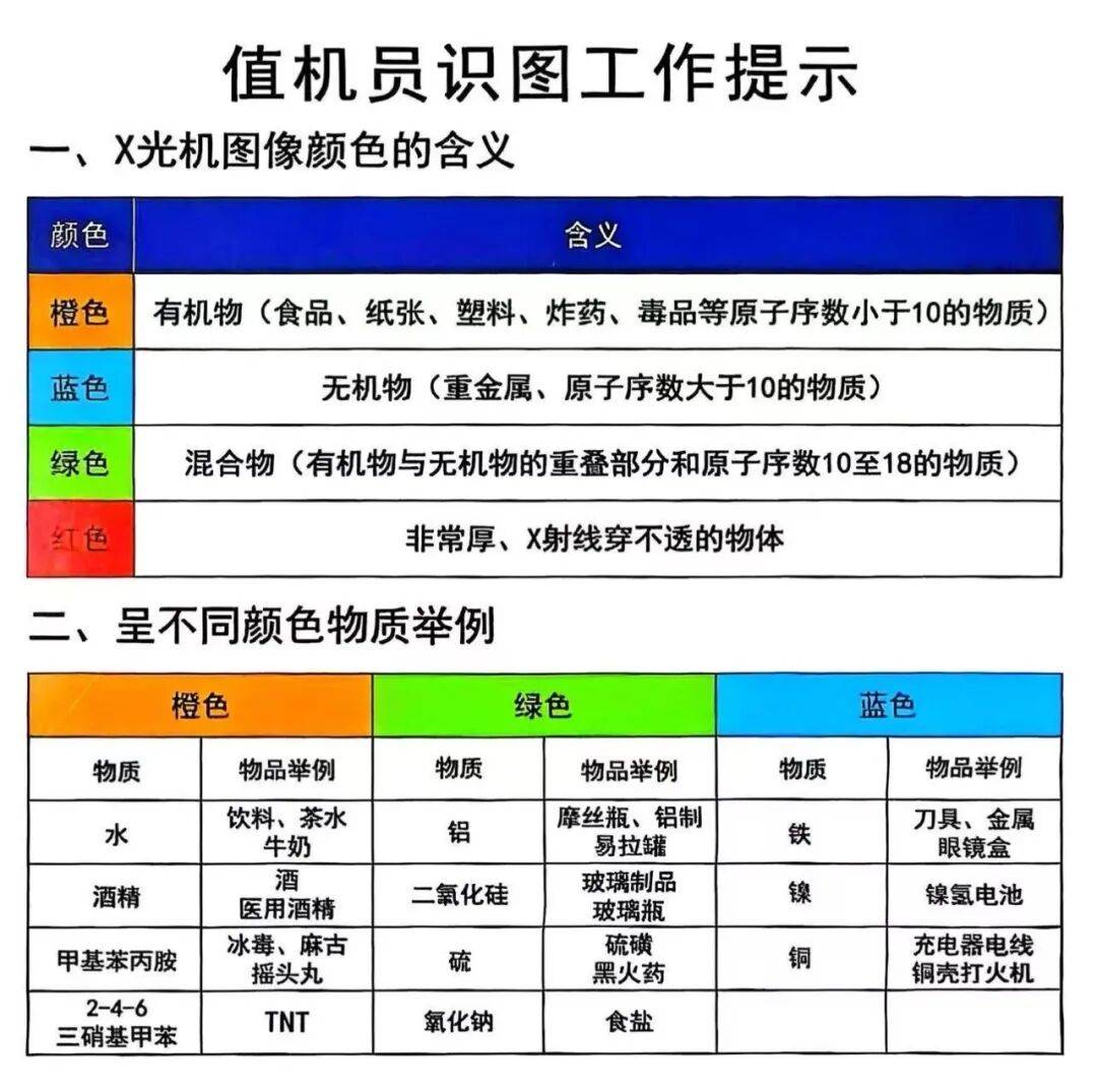 地铁小百科 | 地铁安检快速绿灯<strong></p>
<p>科泰电源股票</strong>，这份通关指南请查收！
