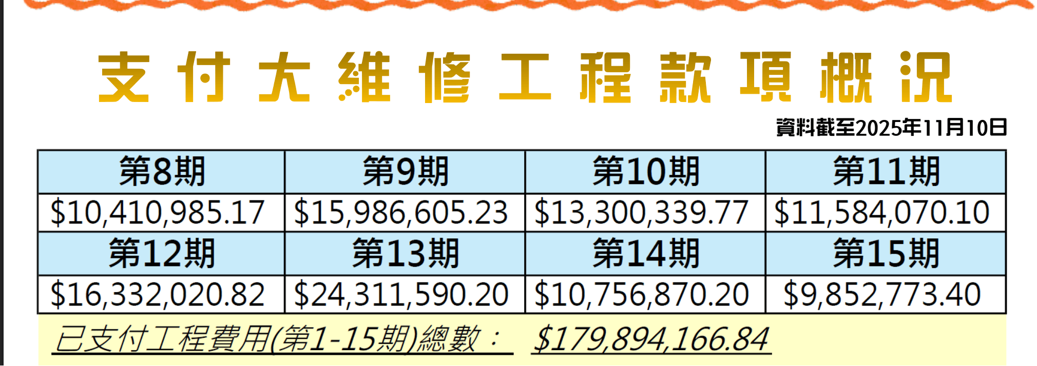 【独家】香港宏福苑发生五级火警<strong></p>
<p>科泰电源股票</strong>,涉事工程承建商曾投保太平香港