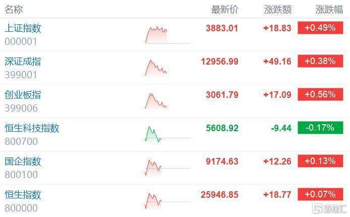 亚太股市集体异动！特朗普<strong></p>
<p>中信建投股票</strong>，大消息！