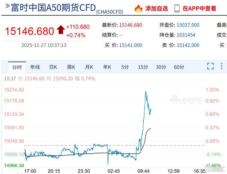 亚太股市集体异动！特朗普<strong></p>
<p>中信建投股票</strong>，大消息！