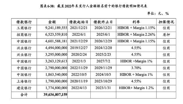 万科贷款超2600亿<strong></p>
<p>长信科技股票</strong>,机构称债务风险对银行体系影响有限