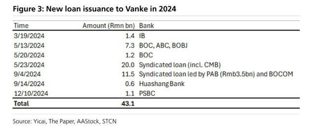 万科贷款超2600亿<strong></p>
<p>长信科技股票</strong>,机构称债务风险对银行体系影响有限