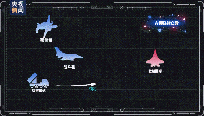 我们落后了?土耳其完成“世界首次无人机发射空空弹”<strong></p>
<p>长信科技股票</strong>,性能如何
