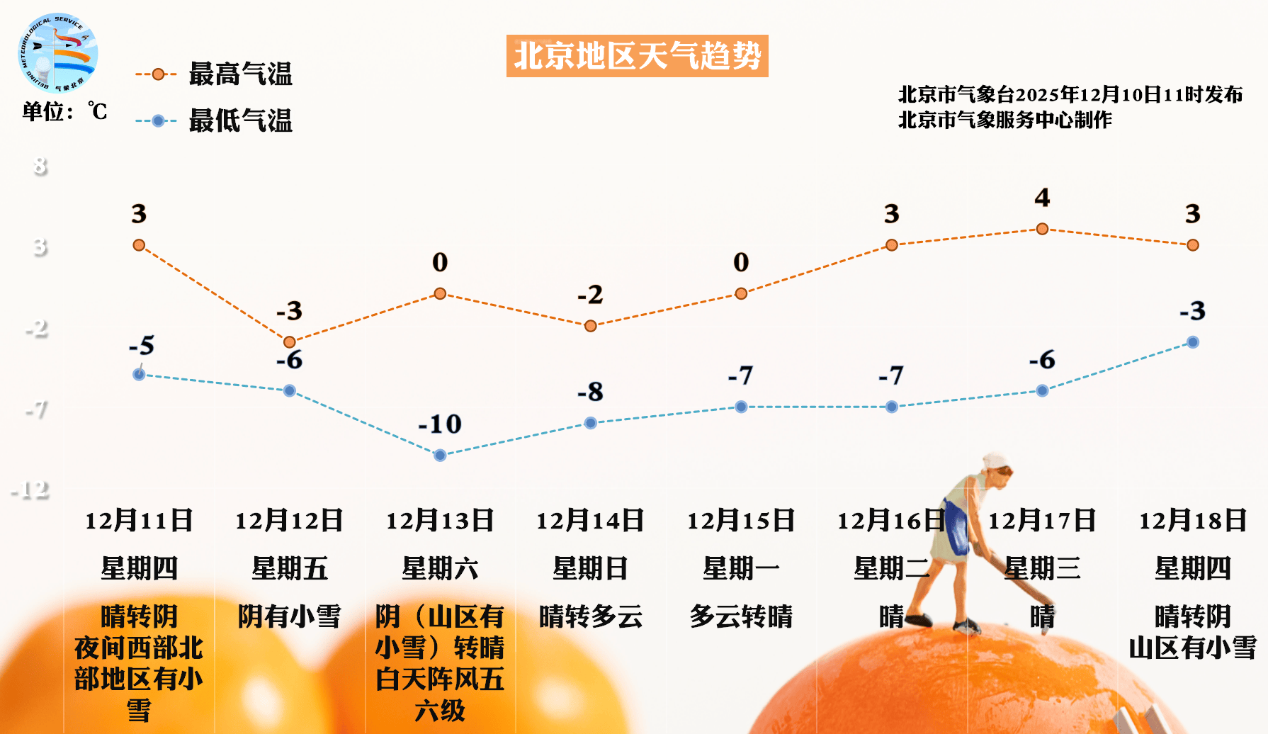周五北京将迎全市范围降雪<strong></p>
<p>氯碱化工股票</strong>,周六一早雪停
