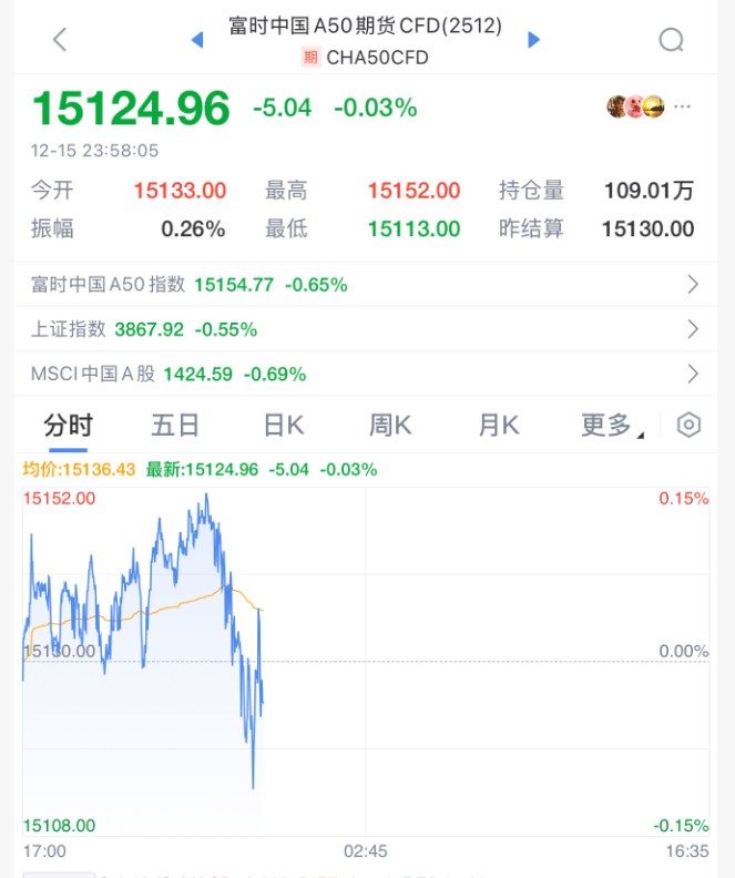 今夜<strong></p>
<p>股票人</strong>，跳水！美联储主席，重大突发