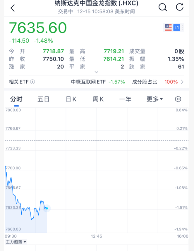 今夜<strong></p>
<p>股票人</strong>，跳水！美联储主席，重大突发