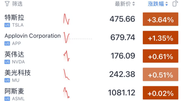 今夜<strong></p>
<p>股票人</strong>，跳水！美联储主席，重大突发